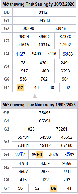 lo-roi-3-ngay-mb-ngay-21-3