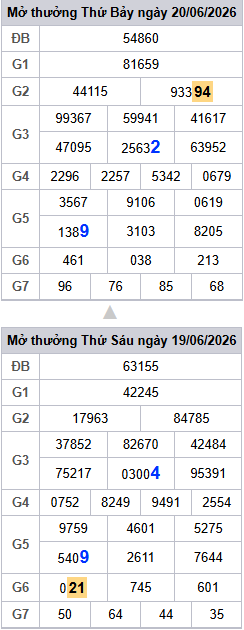 lo-roi-3-ngay-mb-ngay-21-6 lo-roi-3-ngay-mb-ngay-21-6