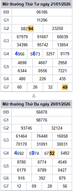 lo-roi-3-ngay-mb-ngay-22-1