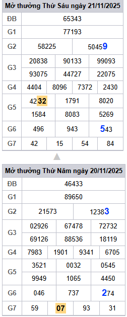 /lo-roi-3-ngay-mb-ngay-22-11