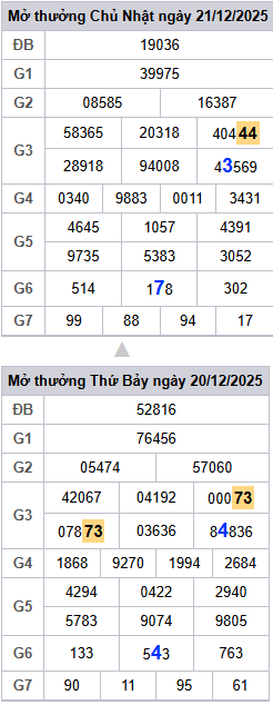 lo-roi-3-ngay-mb-ngay-22-12