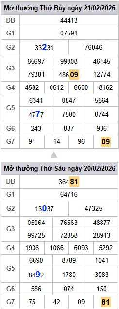 lo-roi-3-ngay-mb-ngay-22-2