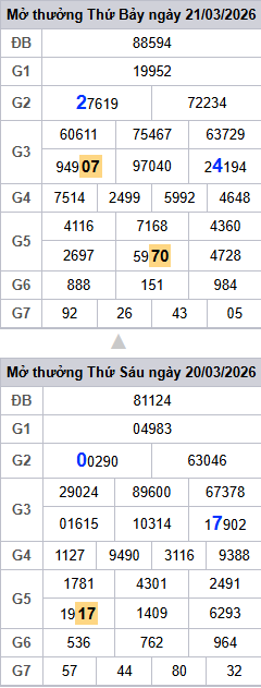 lo-roi-3-ngay-mb-ngay-22-3 lo-roi-3-ngay-mb-ngay-22-3