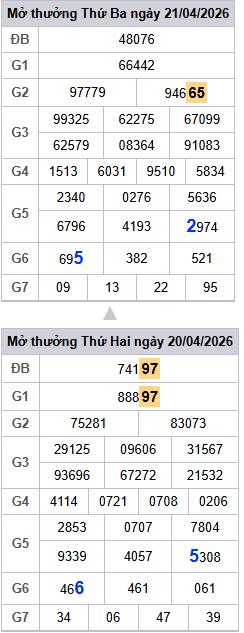 lo-roi-3-ngay-mb-ngay-22-4