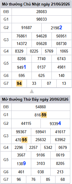 lo-roi-3-ngay-mb-ngay-22-6 lo-roi-3-ngay-mb-ngay-22-6