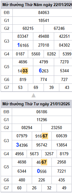lo-roi-3-ngay-mb-ngay-23-1