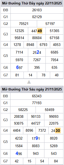 lo-roi-3-ngay-mb-ngay-23-11 lo-roi-3-ngay-mb-ngay-23-11