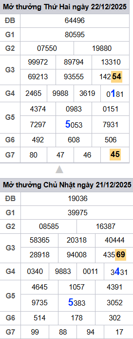o-roi-3-ngay-mb-ngay-23-12