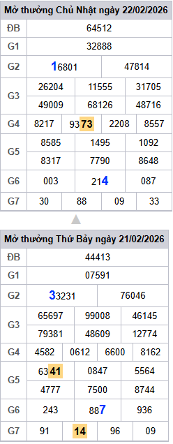 lo-roi-3-ngay-mb-ngay-23-2 lo-roi-3-ngay-mb-ngay-23-2