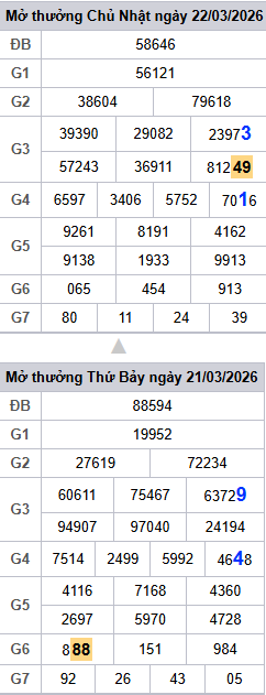 lo-roi-3-ngay-mb-ngay-23-3 lo-roi-3-ngay-mb-ngay-23-3