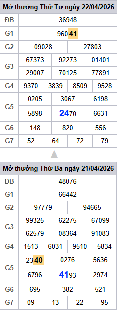lo-roi-3-ngay-mb-ngay-23-4