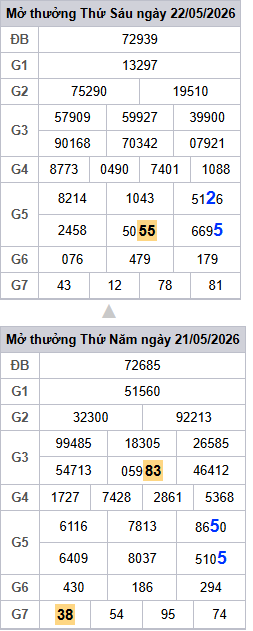 lo-roi-3-ngay-mb-ngay-23-5-2026