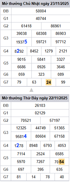 lo-roi-3-ngay-mb-ngay-24-11