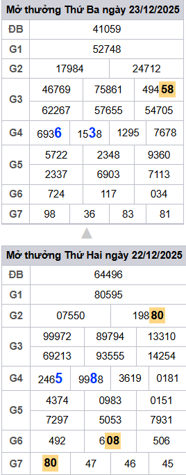 lo-roi-3-ngay-mb-ngay-24-12