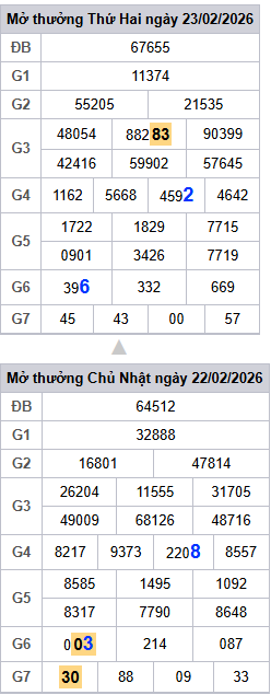 lo-roi-3-ngay-mb-ngay-24-2