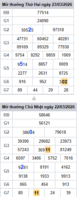 lo-roi-3-ngay-mb-ngay-24-3