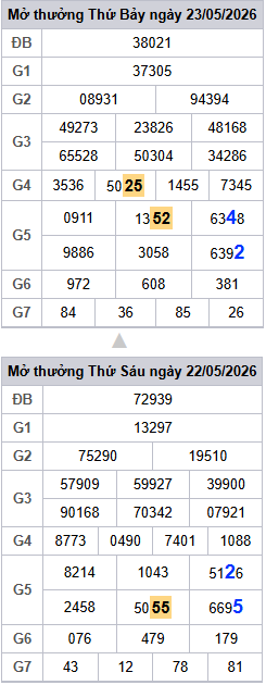 lo-roi-3-ngay-mb-ngay-24-5