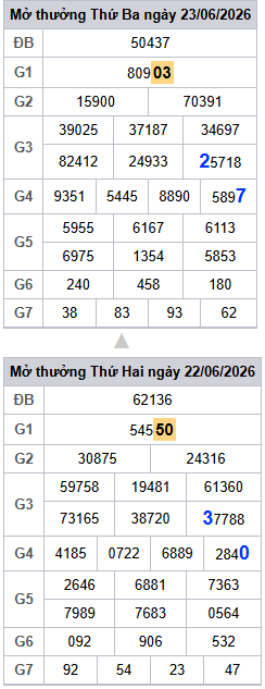 lo-roi-3-ngay-mb-ngay-24-6 lo-roi-3-ngay-mb-ngay-24-6