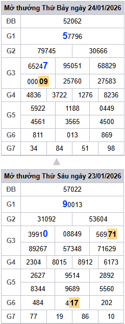 lo-roi-3-ngay-mb-ngay-25-1