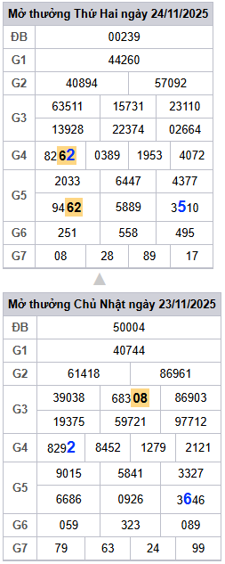 lo-roi-3-ngay-mb-ngay-25-11