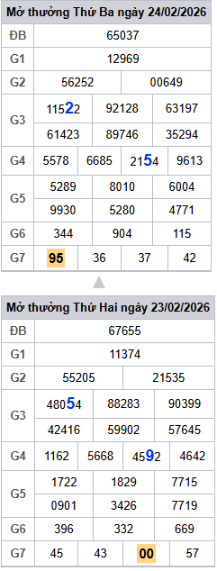 lo-roi-3-ngay-mb-ngay-25-2 lo-roi-3-ngay-mb-ngay-25-2