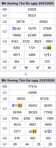 lo-roi-3-ngay-mb-ngay-25-3