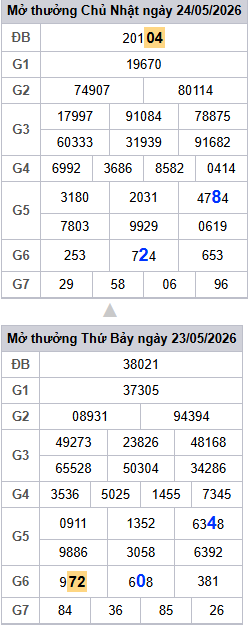 lo-roi-3-ngay-mb-ngay-25-5 lo-roi-3-ngay-mb-ngay-25-5