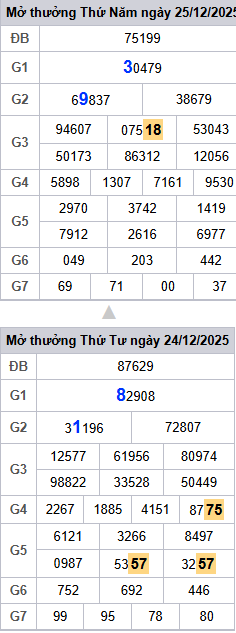 lo-roi-3-ngay-mb-ngay-26-12-2025