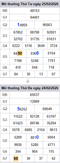 /lo-roi-3-ngay-mb-ngay-26-2