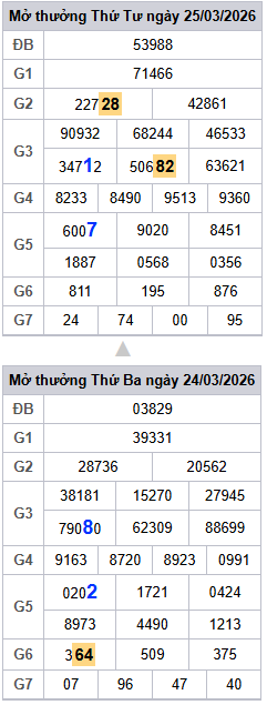 lo-roi-3-ngay-mb-ngay-26-3