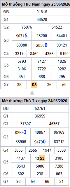 lo-roi-3-ngay-mb-ngay-26-6