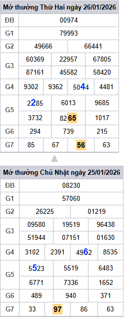 lo-roi-3-ngay-mb-ngay-27-1