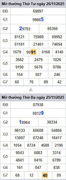 lo-roi-3-ngay-mb-ngay-27-11