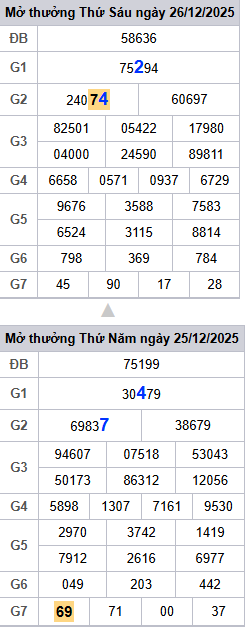 lo-roi-3-ngay-mb-ngay-27-12