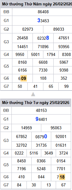 lo-roi-3-ngay-mb-ngay-27-2