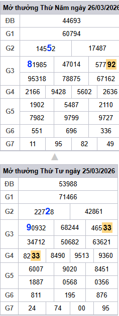 lo-roi-3-ngay-mb-ngay-27-3 lo-roi-3-ngay-mb-ngay-27-3
