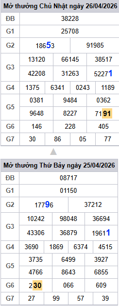 lo-roi-3-ngay-mb-ngay-27-4