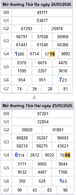 lo-roi-3-ngay-mb-ngay-27-5 lo-roi-3-ngay-mb-ngay-27-5