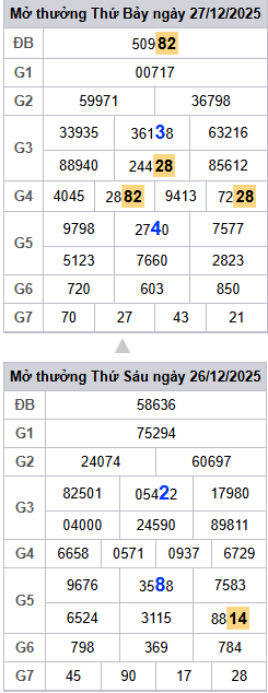 lo-roi-3-ngay-mb-ngay-28-12