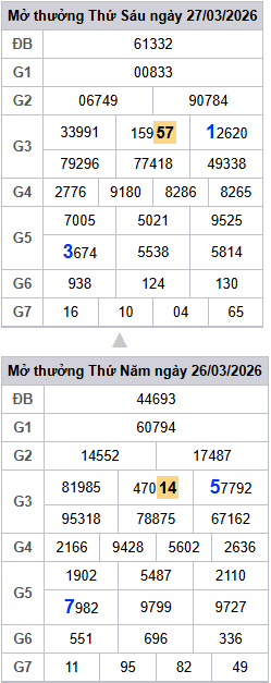 /lo-roi-3-ngay-mb-ngay-28-3 /lo-roi-3-ngay-mb-ngay-28-3