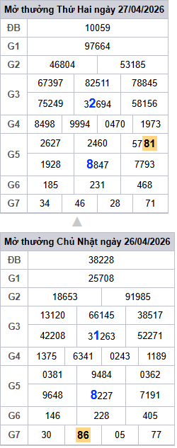 lo-roi-3-ngay-mb-ngay-28-4