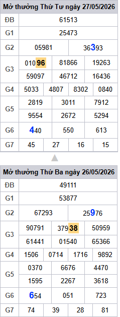 lo-roi-3-ngay-mb-ngay-28-5