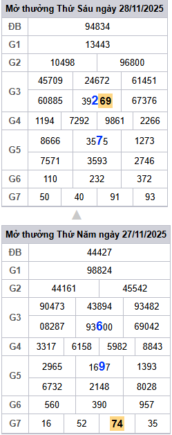lo-roi-3-ngay-mb-ngay-29-11 lo-roi-3-ngay-mb-ngay-29-11