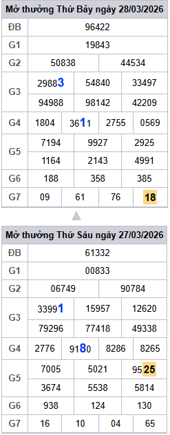 lo-roi-3-ngay-mb-ngay-29-3 lo-roi-3-ngay-mb-ngay-29-3
