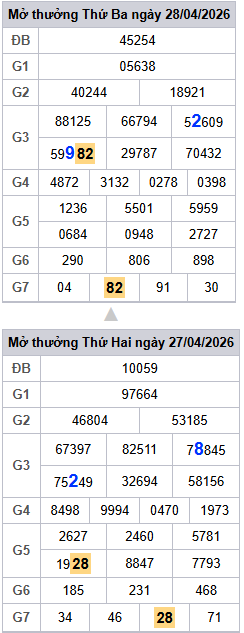 lo-roi-3-ngay-mb-ngay-29-4