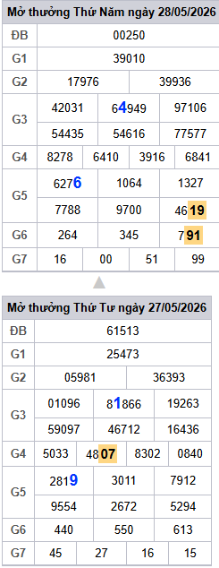 lo-roi-3-ngay-mb-ngay-29-5 lo-roi-3-ngay-mb-ngay-29-5