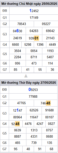 lo-roi-3-ngay-mb-ngay-29-6 lo-roi-3-ngay-mb-ngay-29-6
