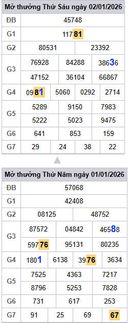 /lo-roi-3-ngay-mb-ngay-3-1