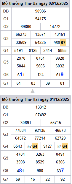 lo-roi-3-ngay-mb-ngay-3-12 lo-roi-3-ngay-mb-ngay-3-12