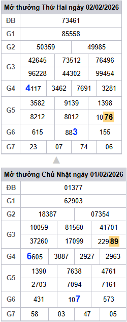 lo-roi-3-ngay-mb-ngay-3-2